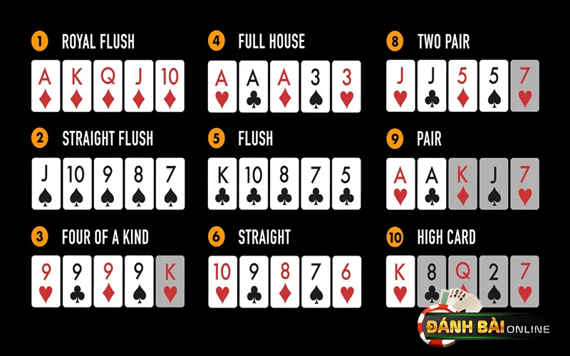 Người chơi Poker chọn lọc hand bài để tăng tỷ lệ thắng